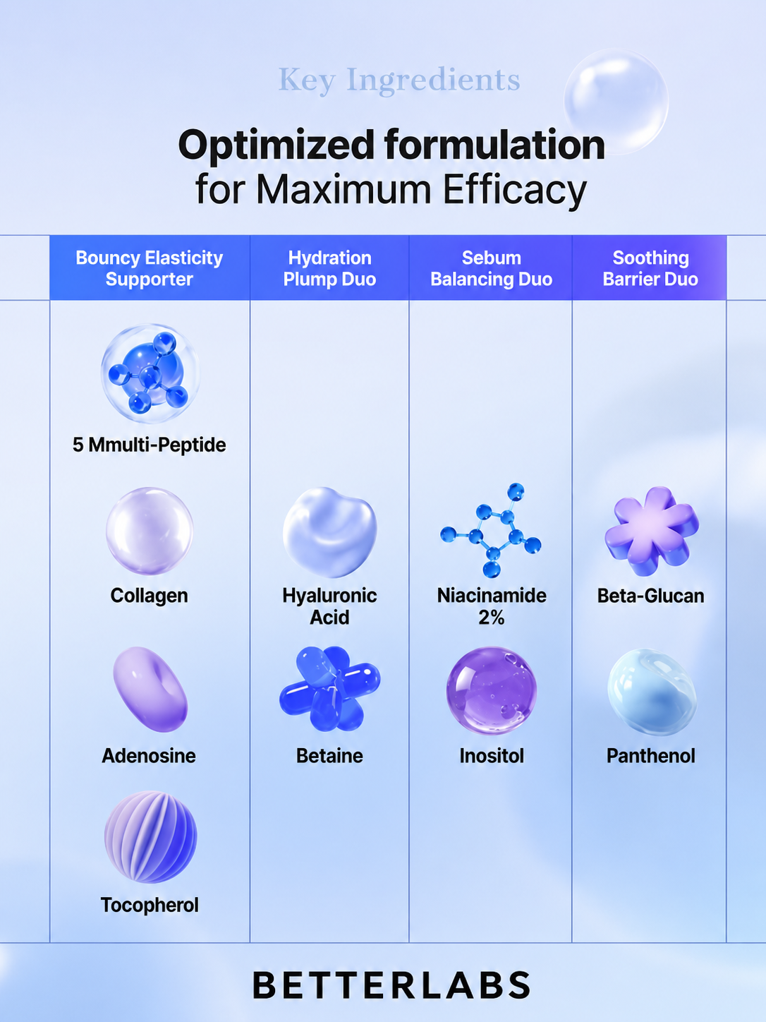 Blue peptide